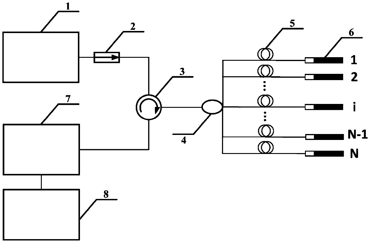 Polymer microcavity filling micro-structured optical fiber based quasi-distributed temperature sensing system and its signal demodulation method