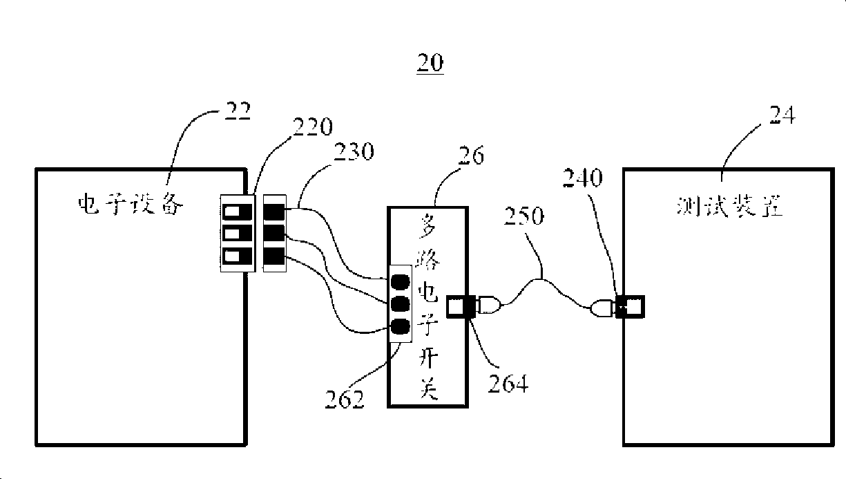 Multiplex electronic switch and test device having the same