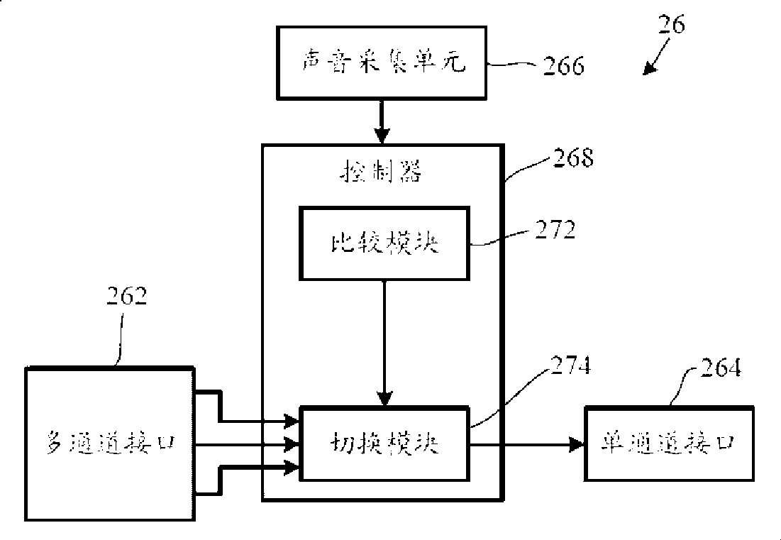 Multiplex electronic switch and test device having the same