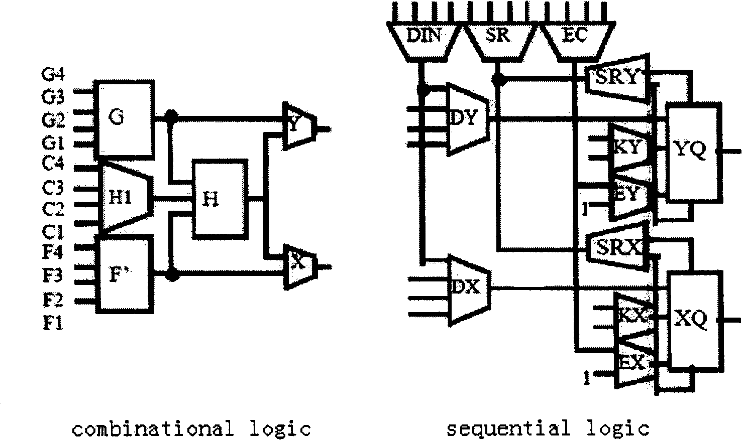 Testing method capable of configuring FPGA configurable logic block with five times