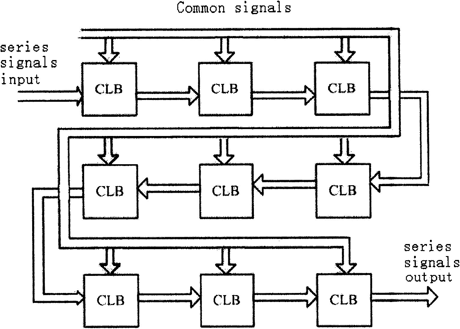 Testing method capable of configuring FPGA configurable logic block with five times