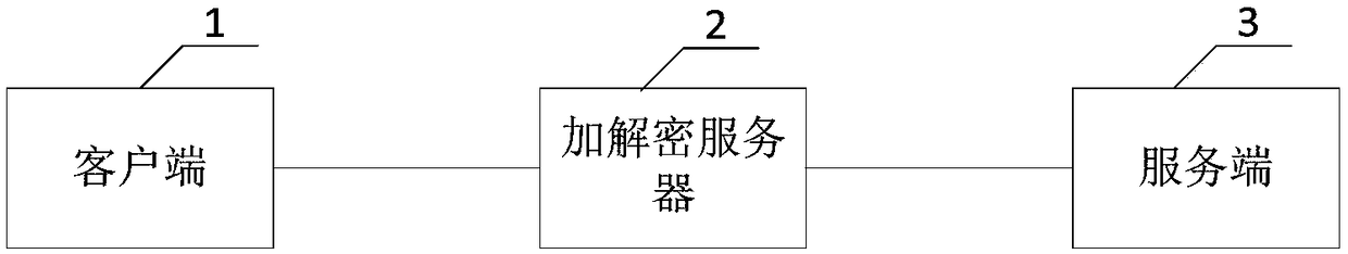 SSL encryption and decryption method, system, and computer-readable storage medium