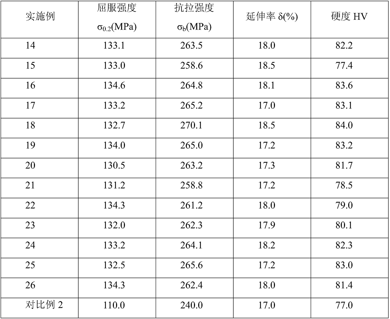 Preparation method of 5356 aluminum alloy welding wire