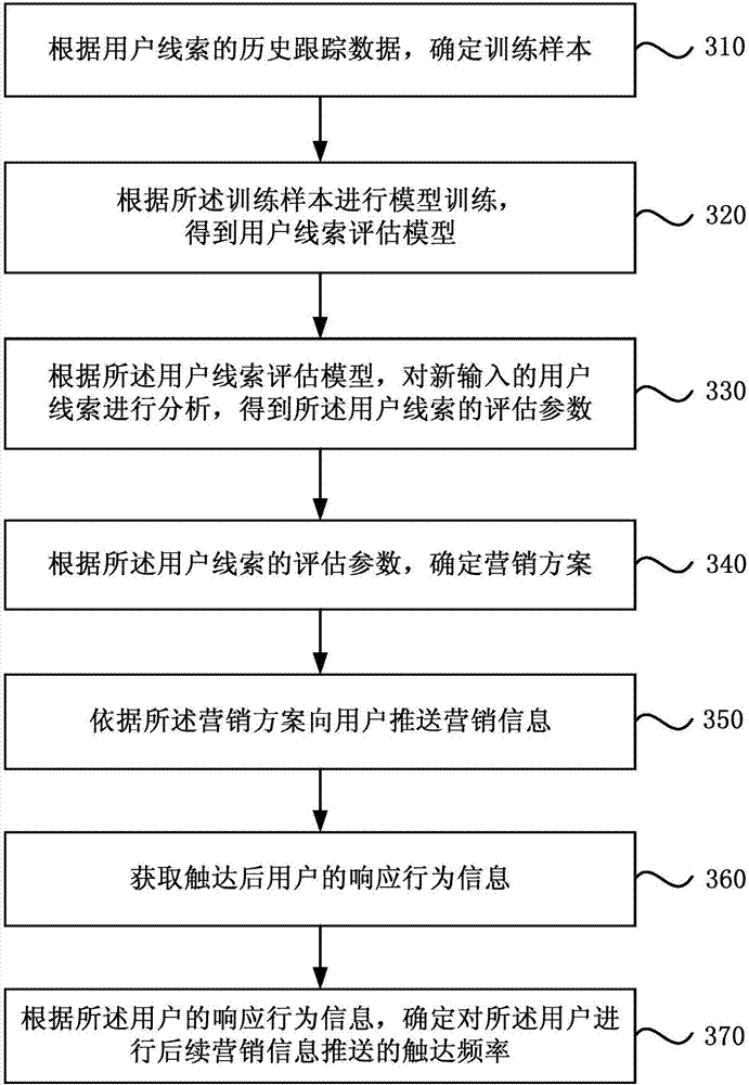 Marketing information pushing method, apparatus, equipment, and storage medium