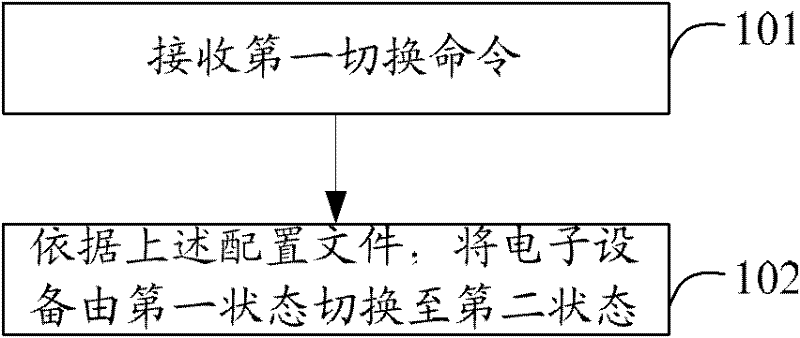 State switching method and device