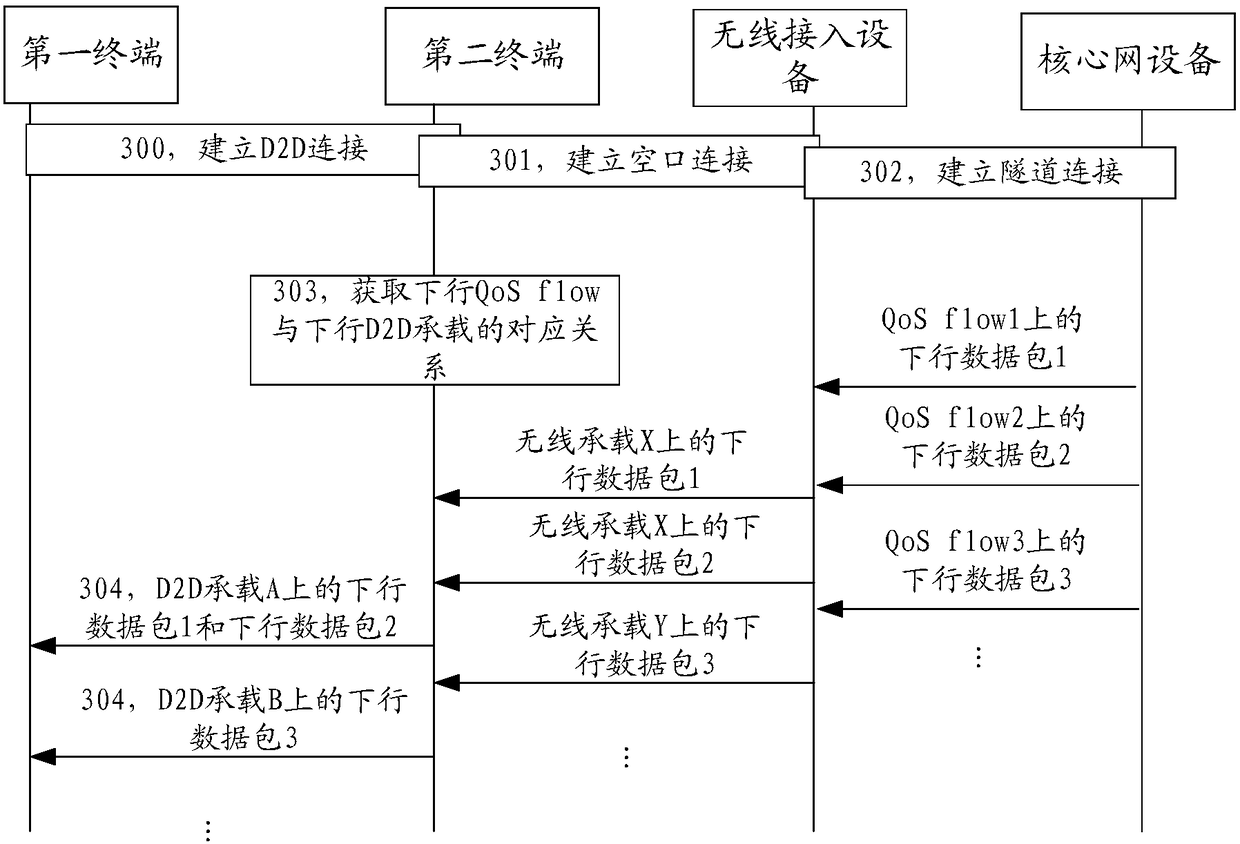 Data transmission method and terminal