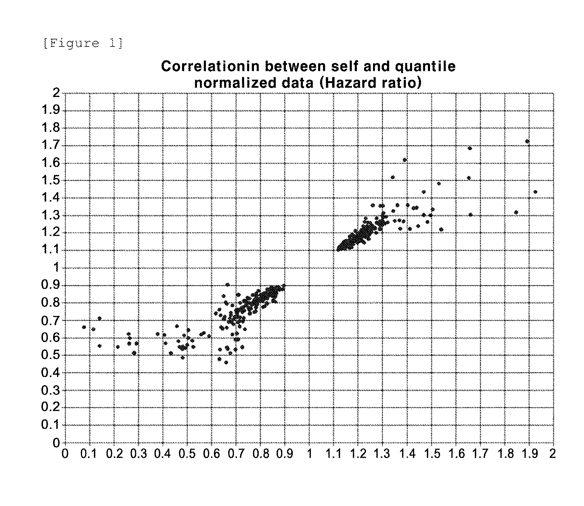 Marker for predicting gastric cancer prognosis and method for predicting gastric cancer prognosis using the same