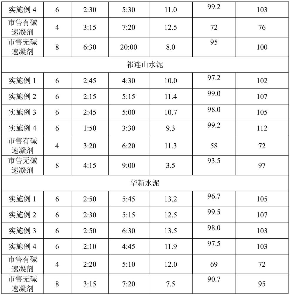 A liquid alkali-free quick-setting agent widely suitable for various types of cement