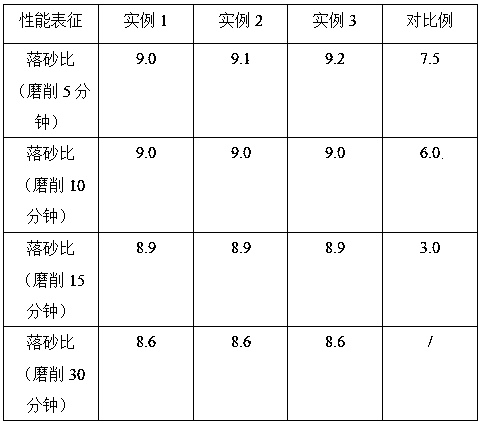 Preparation method of compound grinding sheet