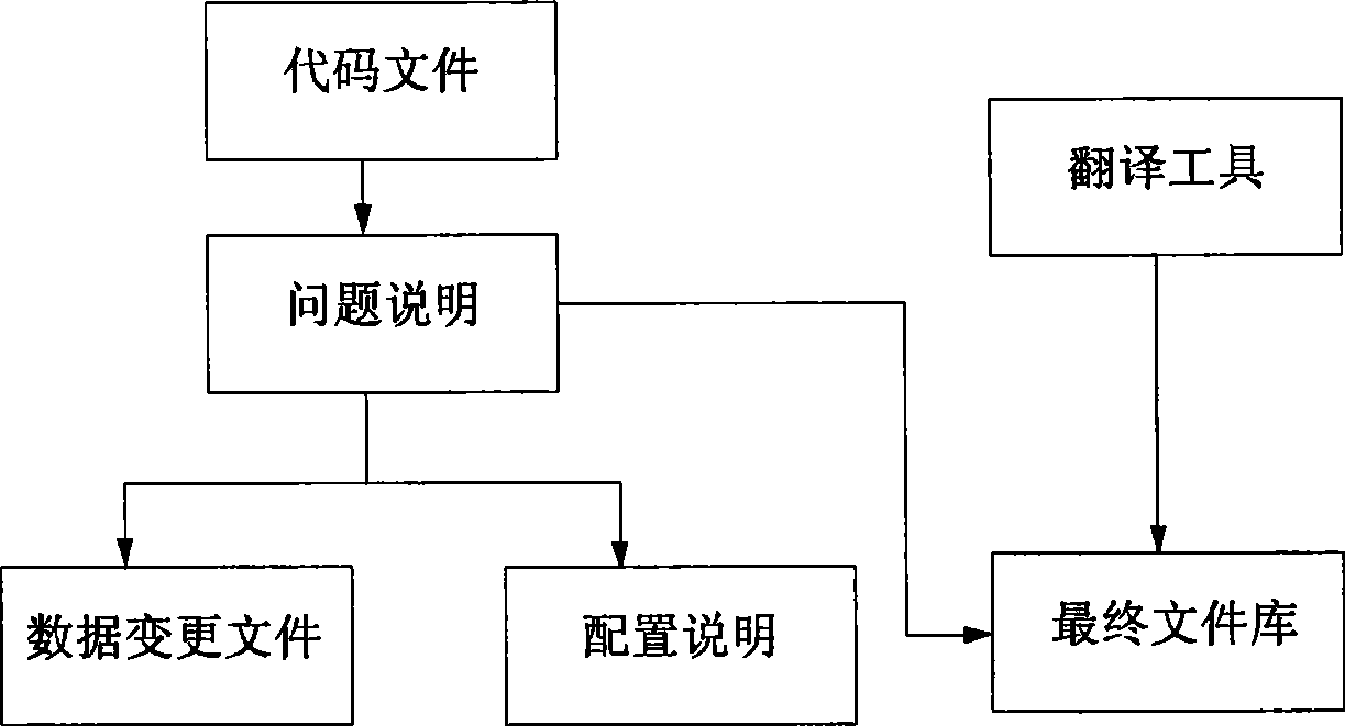 Method for solving access control in authority management