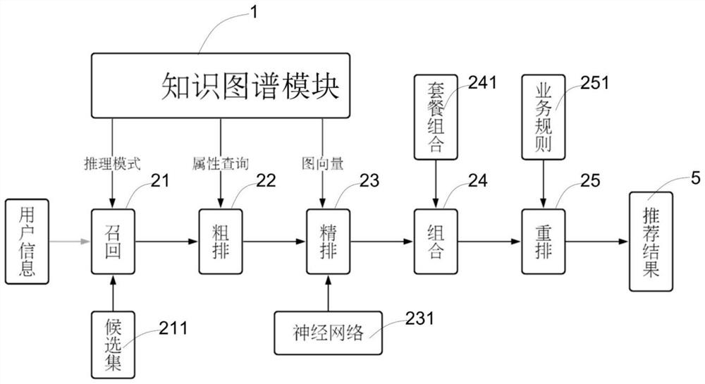 Health management service product recommendation system and storage medium