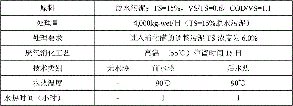 Anaerobic digestion sludge conditioning system and method