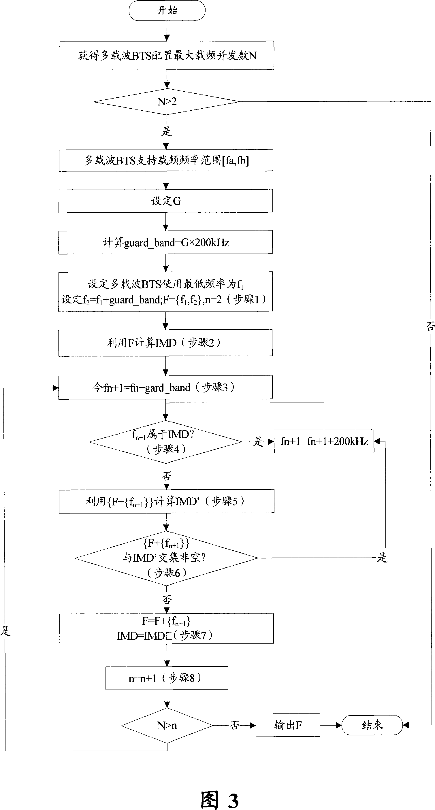 Carrier control method and system based on multi-carrier base station