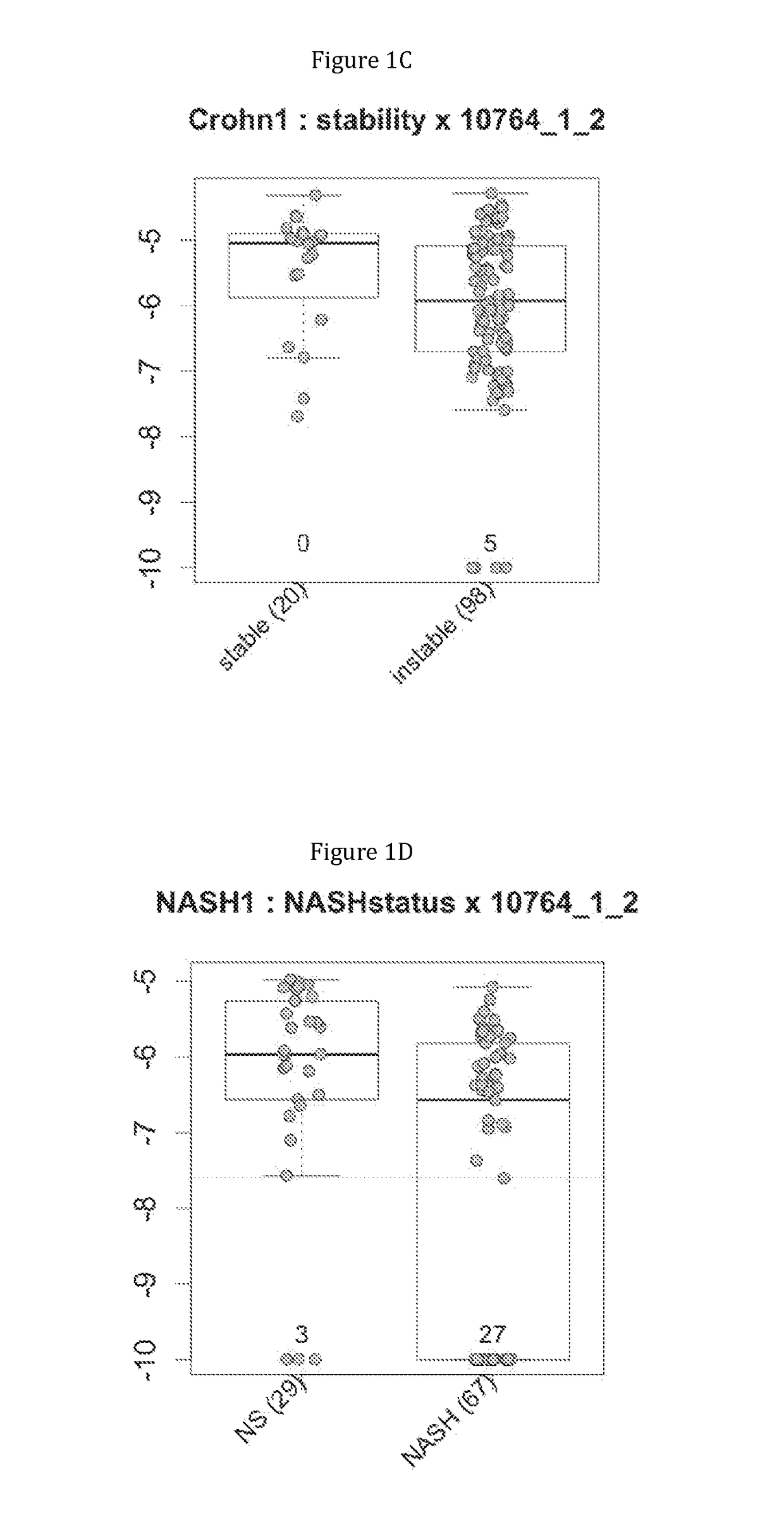 Gene signatures of inflammatory disorders that relate to the liver