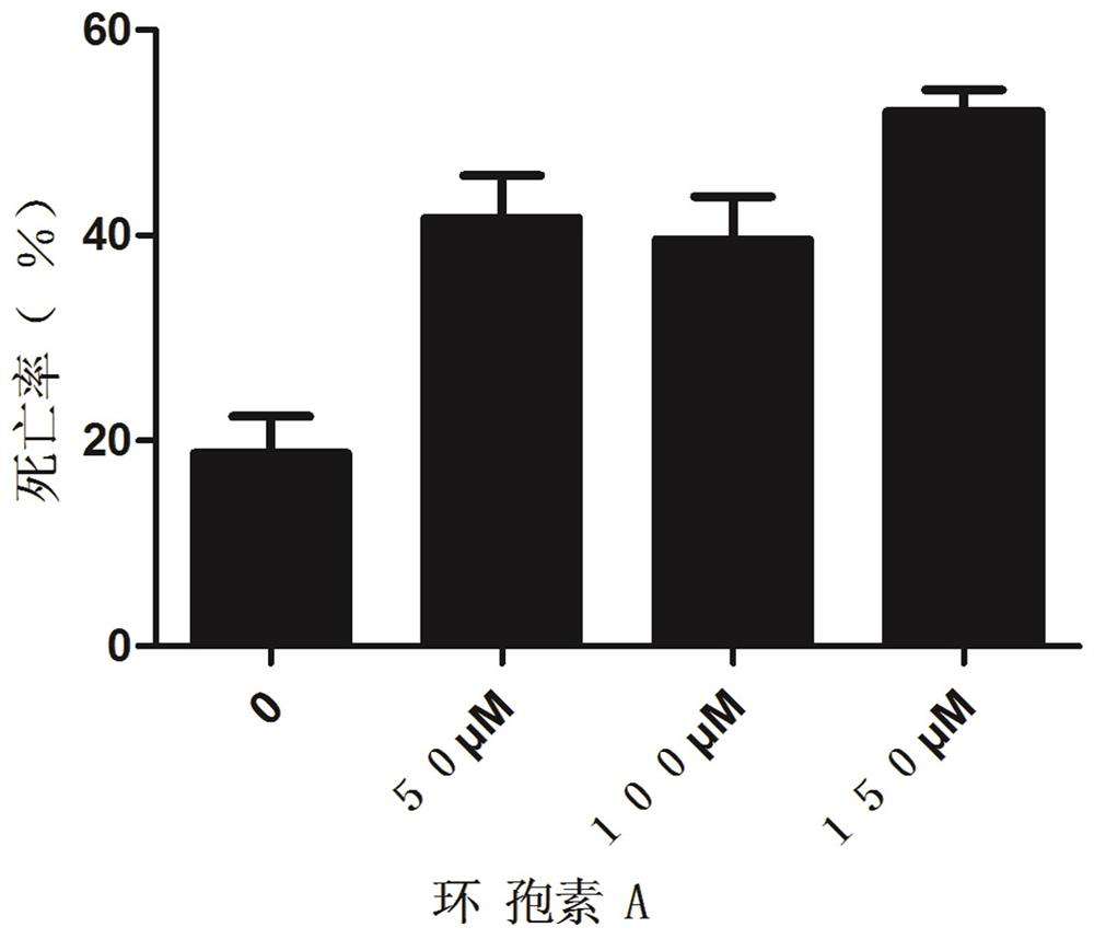 A new drug for preventing and treating armyworm and its application method