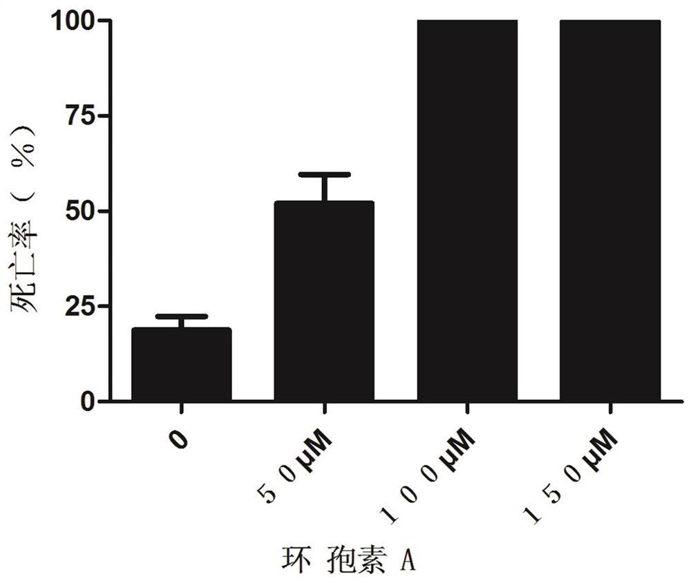 A new drug for preventing and treating armyworm and its application method