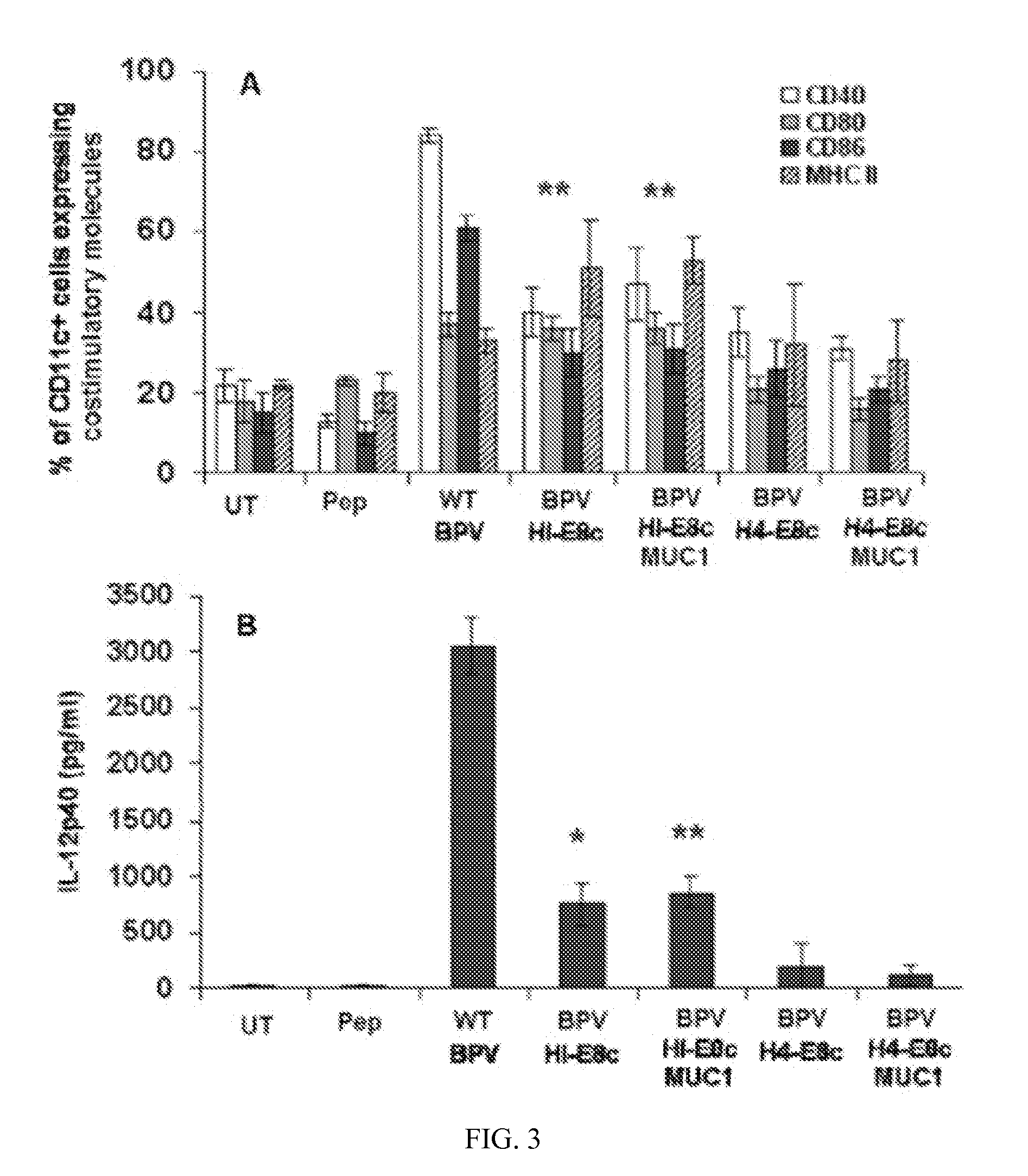 Polyionic papilloma virus-like particle (VLP) vaccines