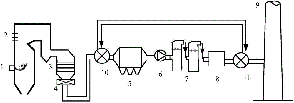 Synergistic removal system and method for realizing ultra-low emission of multiple pollutants of smoke of thermal power plant