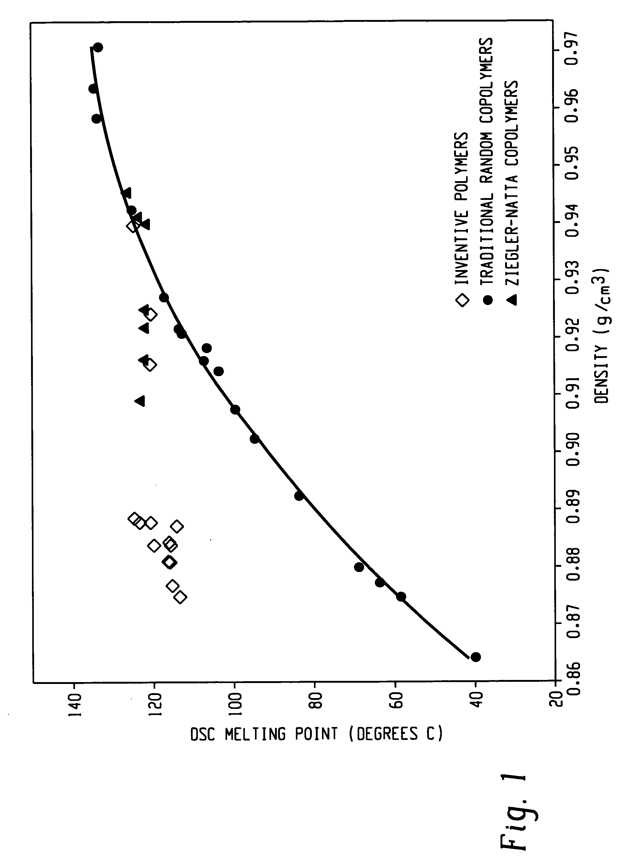 Foams made from interpolymers of ethylene/alpha-olefins