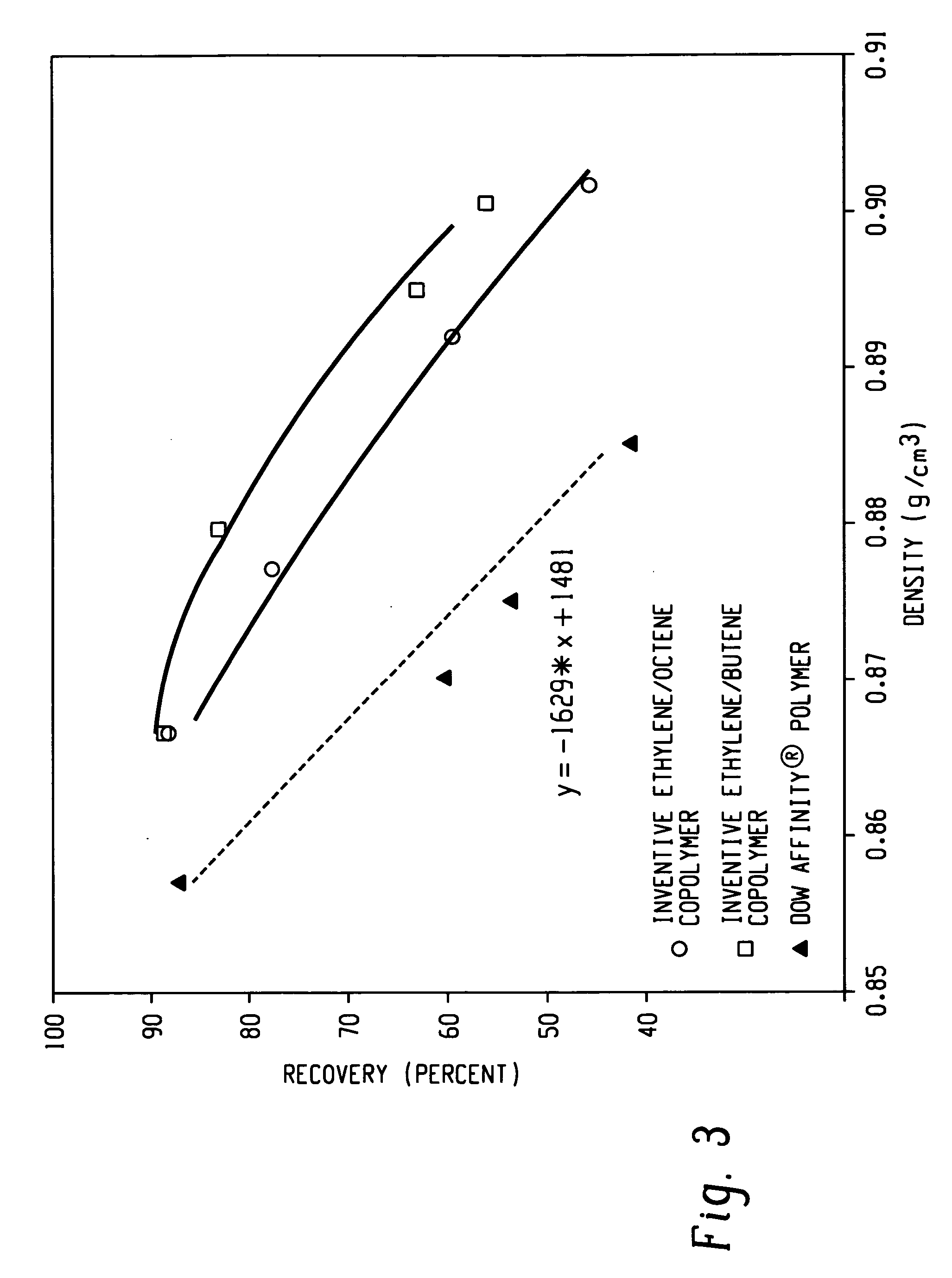 Foams made from interpolymers of ethylene/alpha-olefins