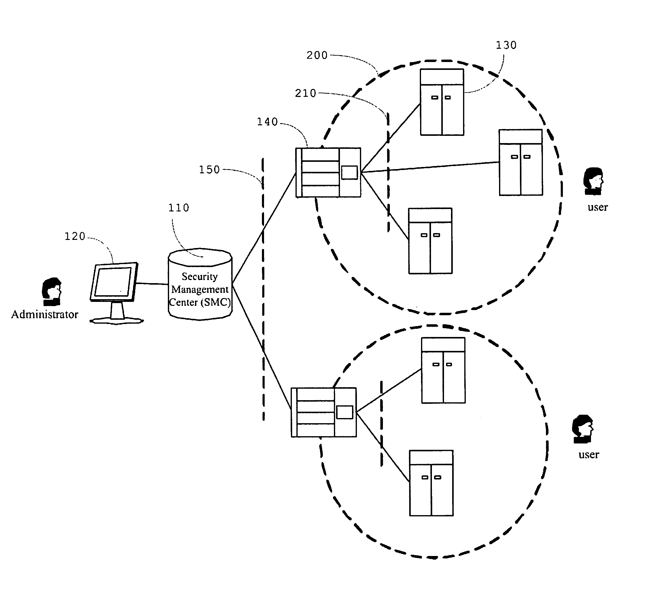 Universal security management system, device and method for network management