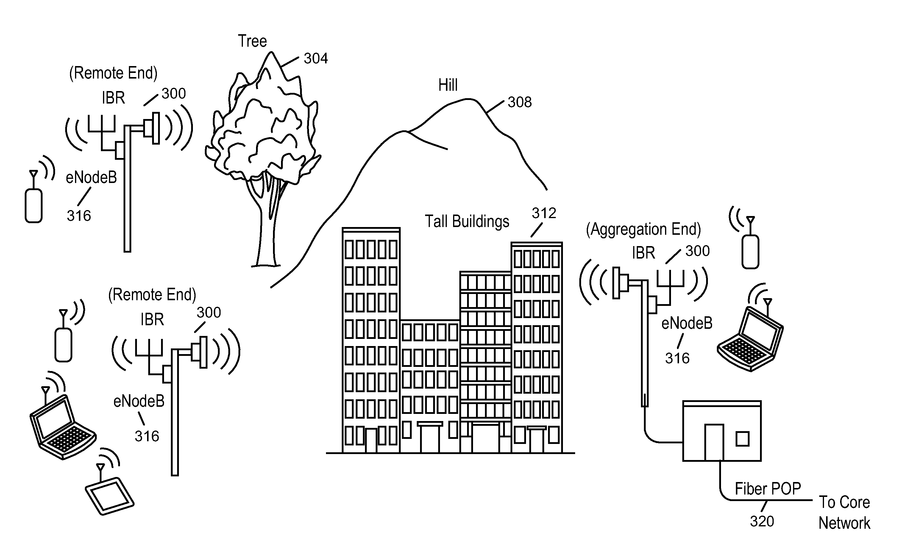 Intelligent Backhaul Management System