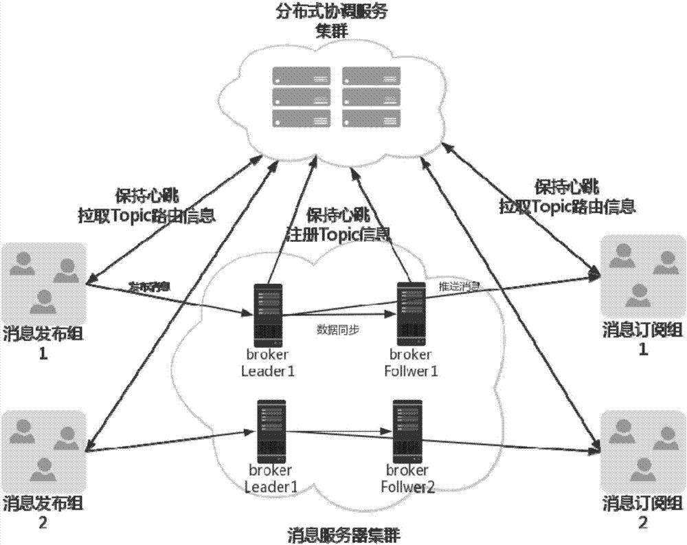 Cluster communication system and method for improving message transfer performances