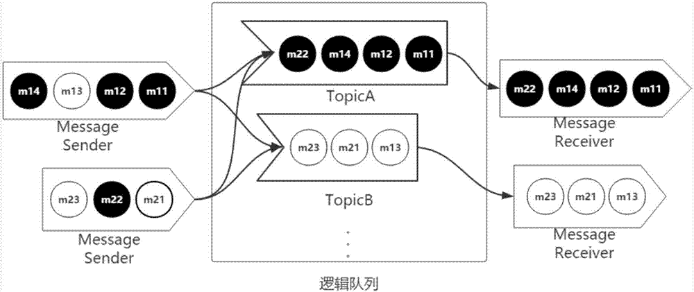 Cluster communication system and method for improving message transfer performances