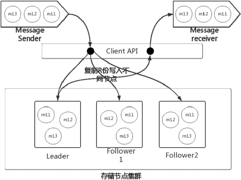 Cluster communication system and method for improving message transfer performances