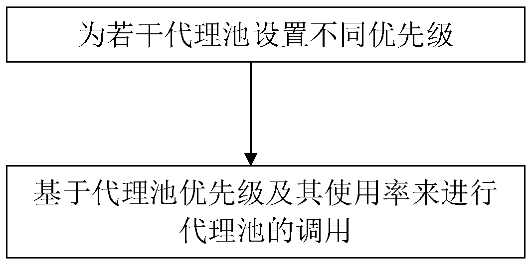 Method and device for improving quality of crawler proxy and computer readable storage medium