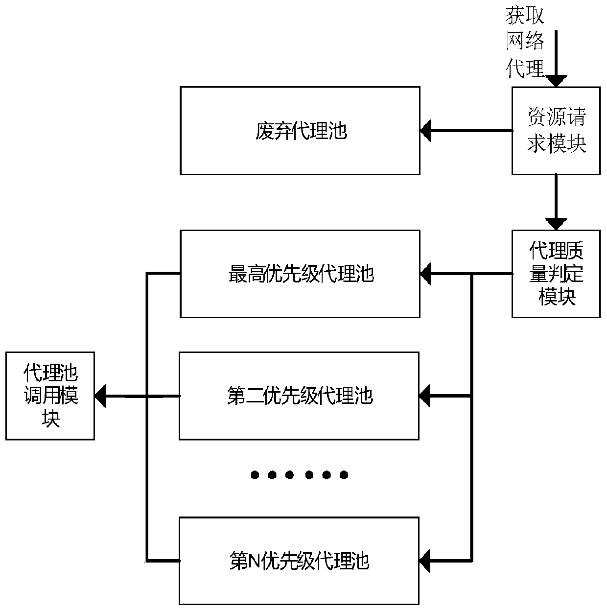 Method and device for improving quality of crawler proxy and computer readable storage medium