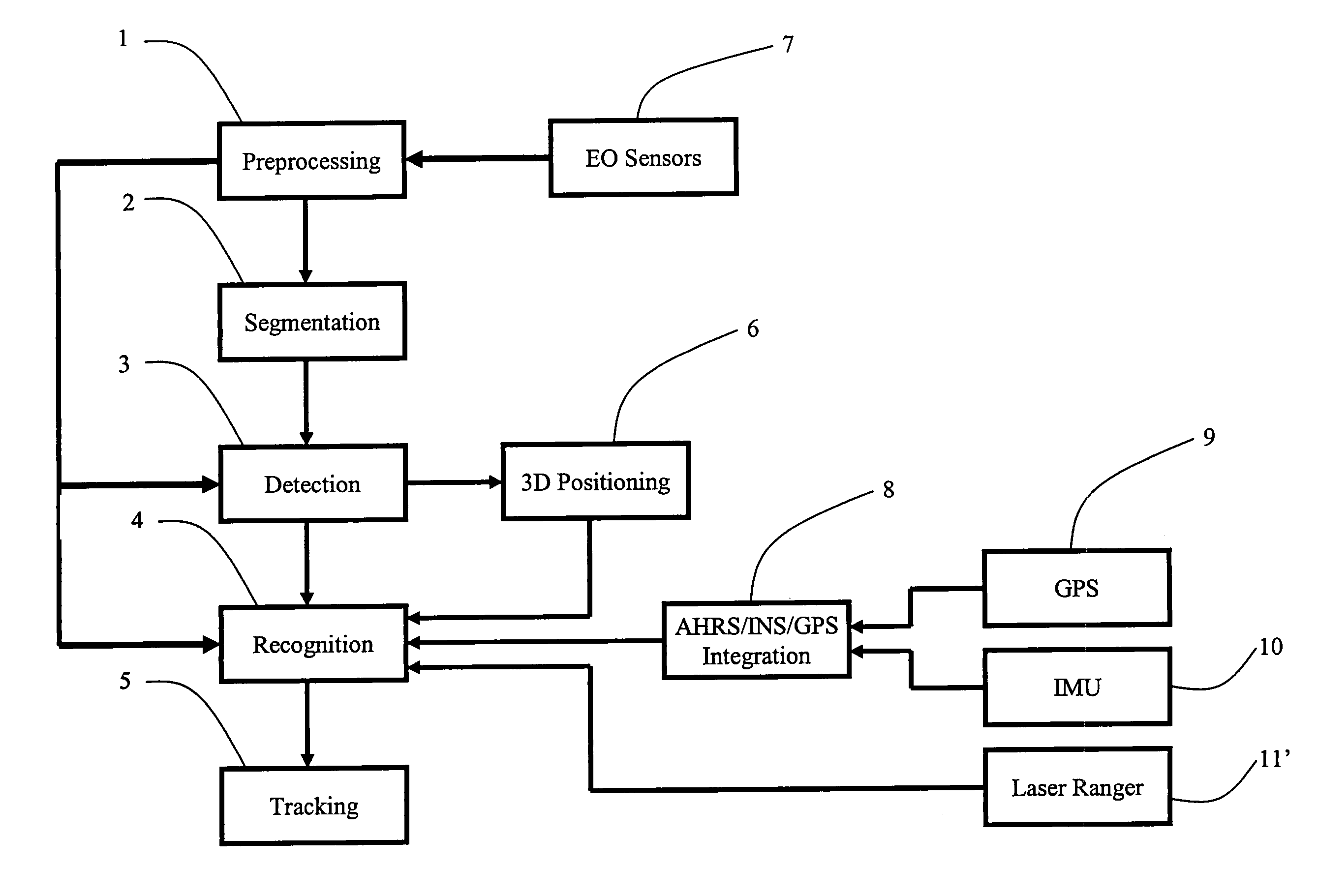 Method of three dimensional positioning using feature matching