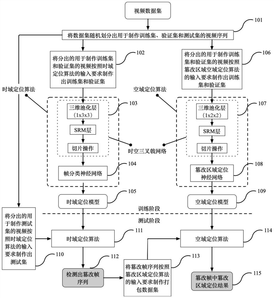 Video object removal tampering time-space domain positioning method based on deep learning