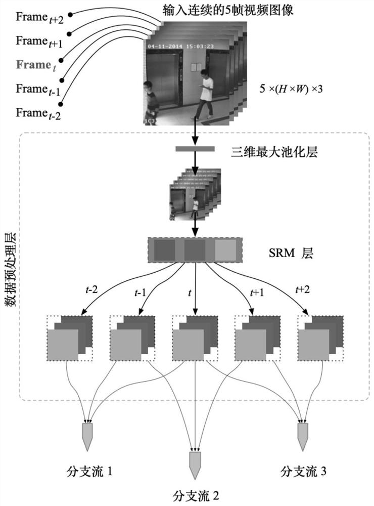 Video object removal tampering time-space domain positioning method based on deep learning