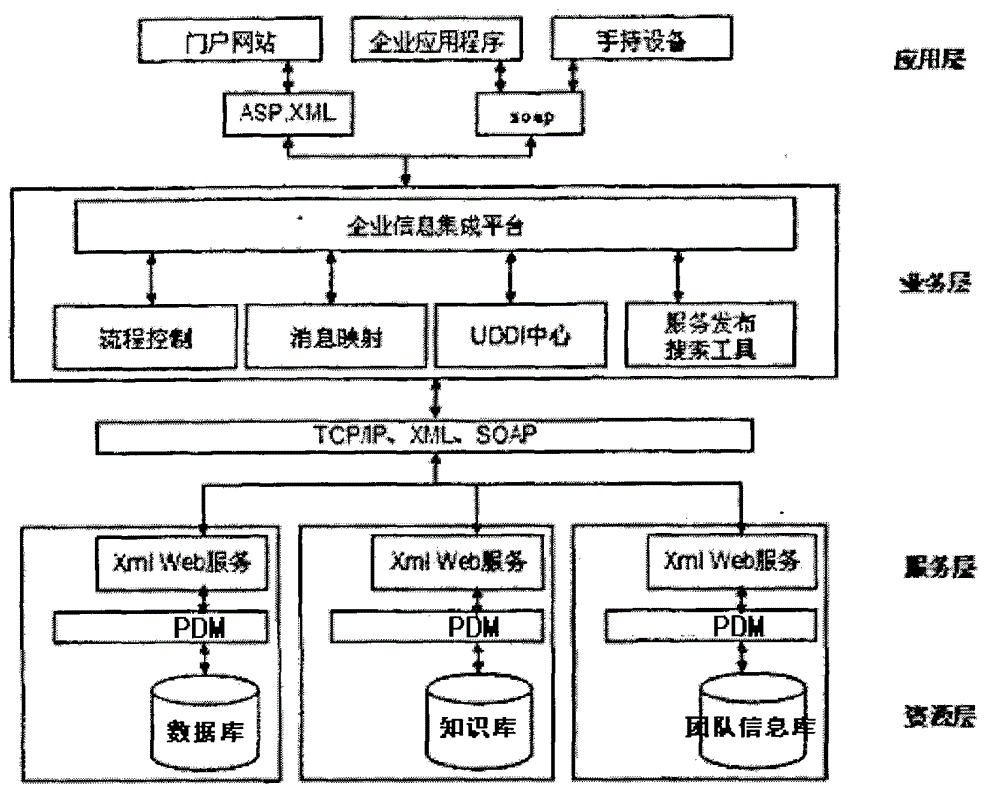 Soa-based 3D furniture collaborative design method and system