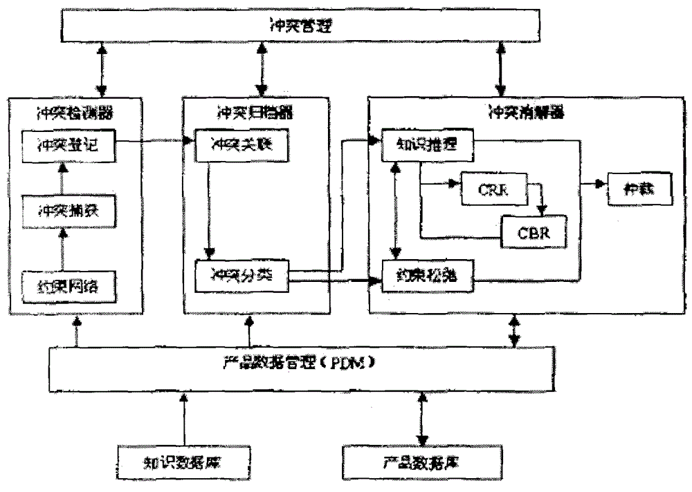 Soa-based 3D furniture collaborative design method and system