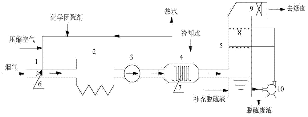 Method and device for cooperatively enhancing PM2.5 (Particulate Matter 2.5) removal and smoke afterheat deep utilization