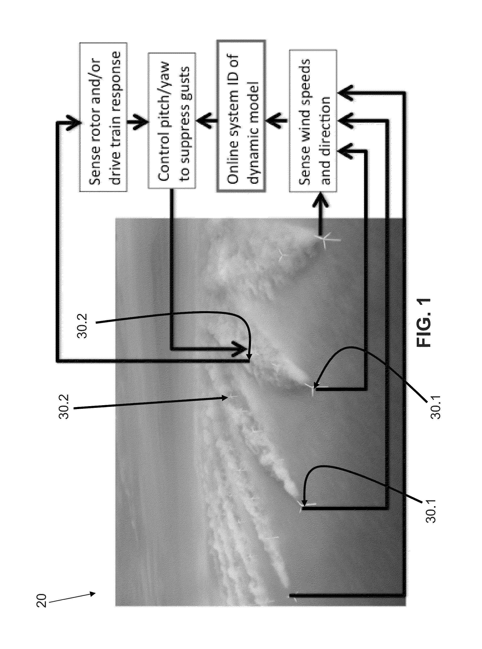 Load shape control of wind turbines