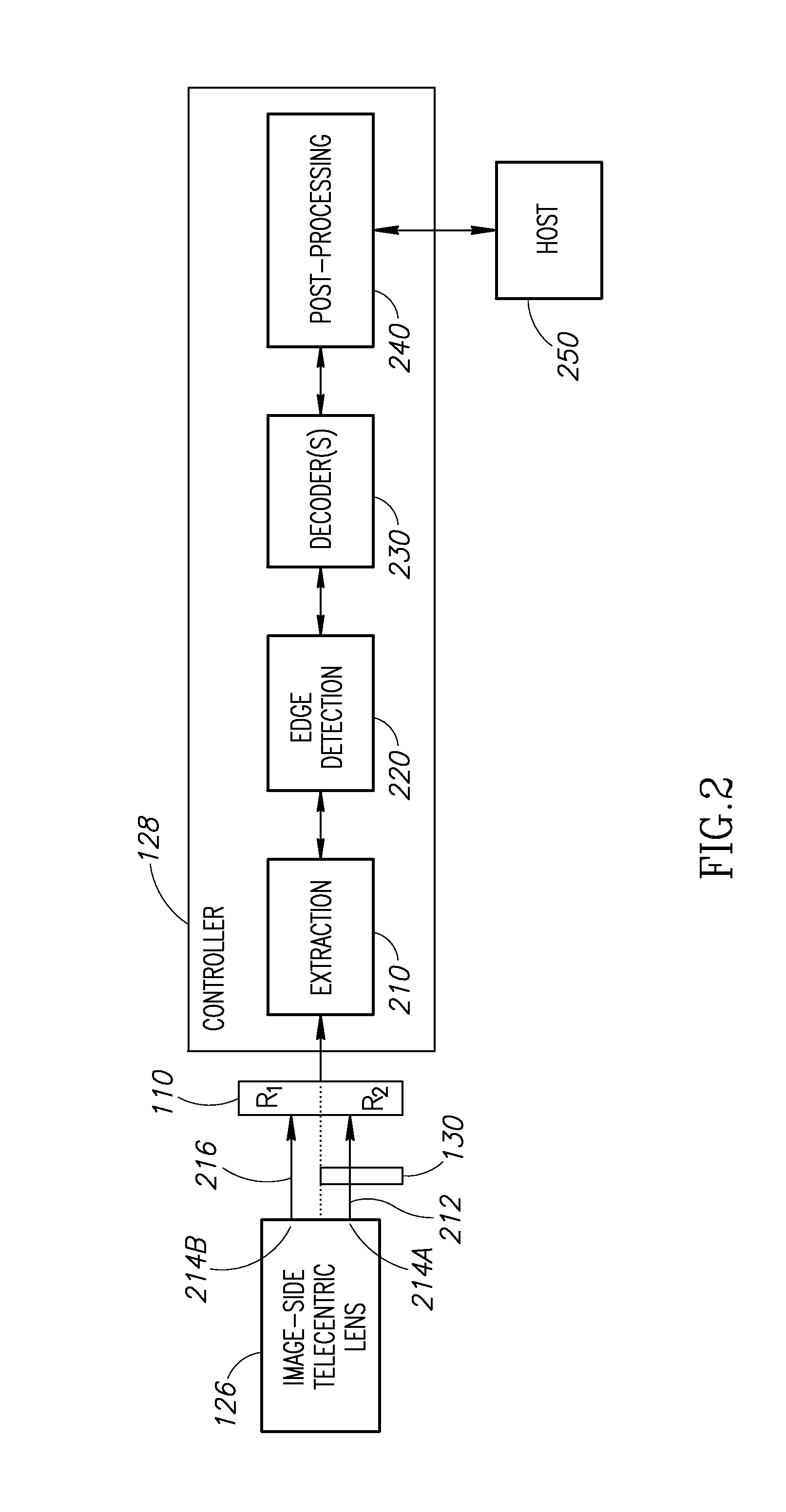 Extended depth of field in imaging machine-readable symbol reader using image side telecentric lens