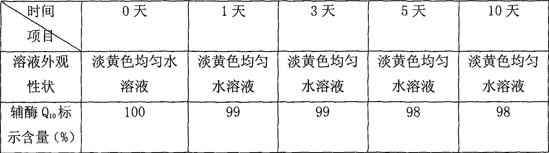 Aqueous solution containing coenzyme Q10 nano granule and preparation method thereof