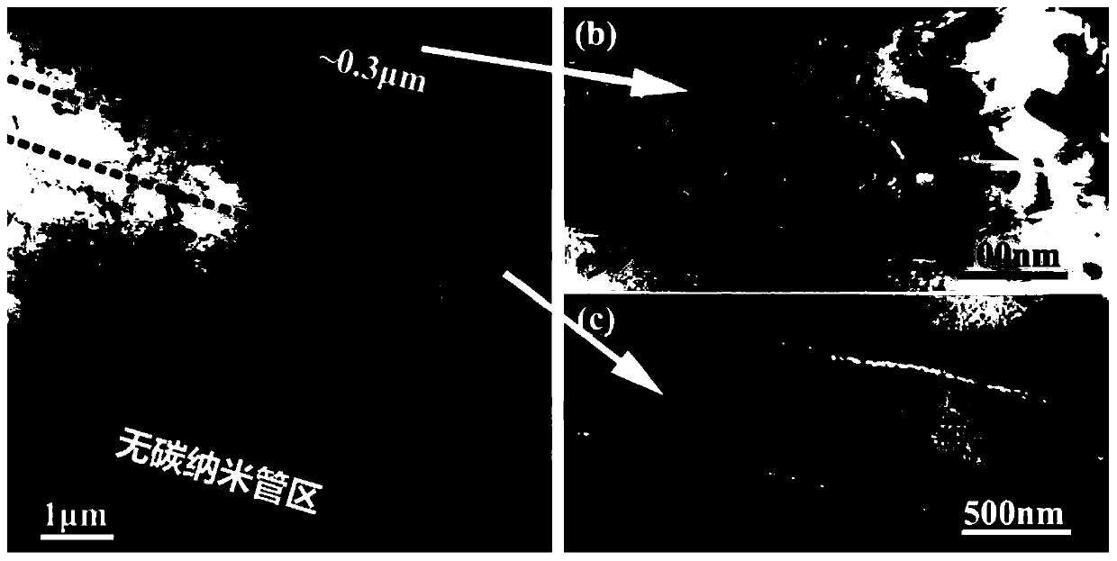 High-toughness carbon nanotube reinforced aluminum-based composite material with non-uniform structure and preparation method thereof