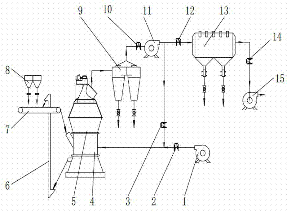 Efficient and energy-saving vertical mill grading system