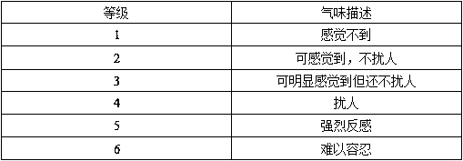 A kind of polypropylene composition and preparation method thereof