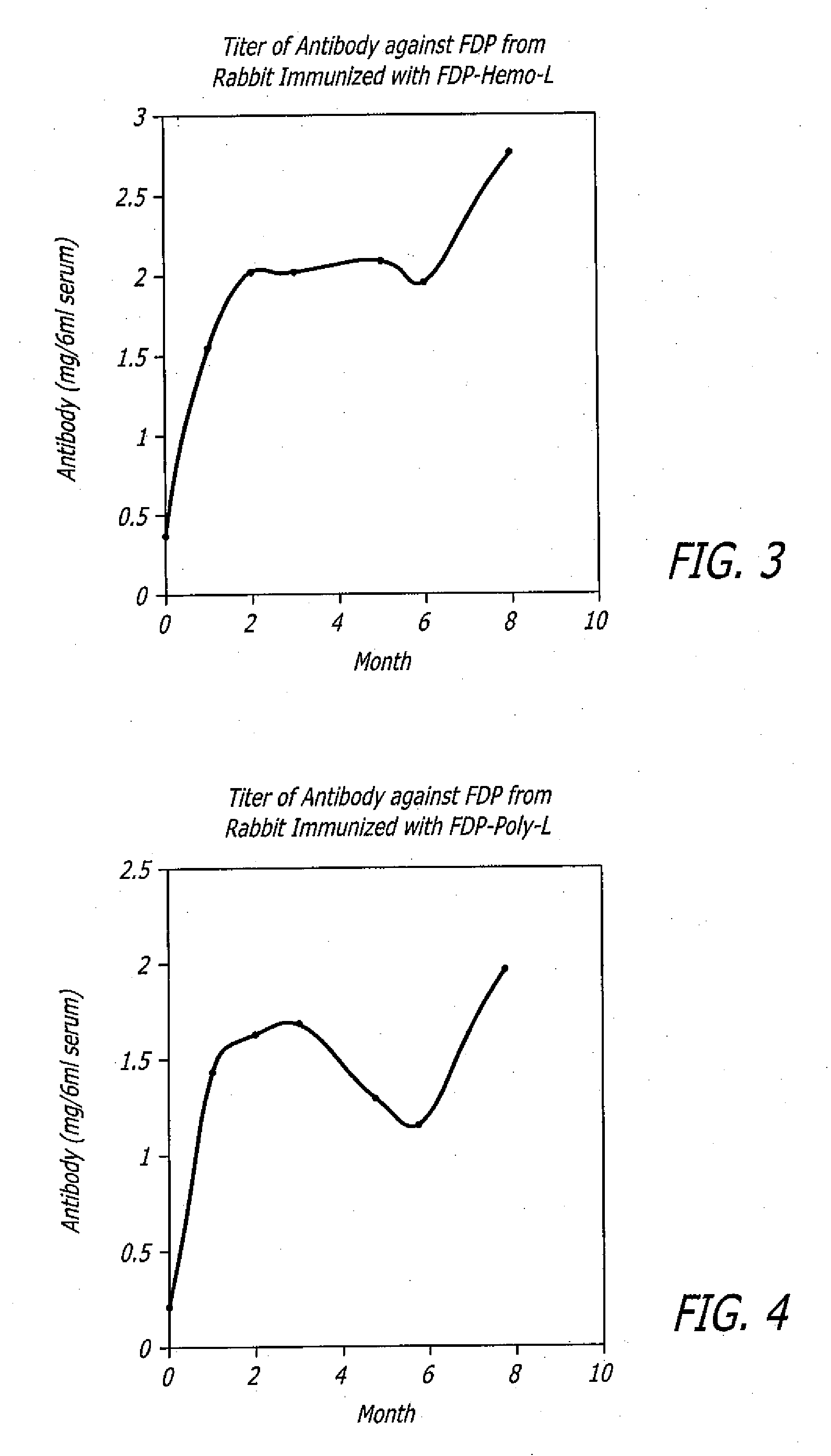 Polyclonal antibodies against fibrinogen degradation products and associated methods of production and use