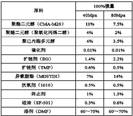 Special high-physical-property high-dyeing polyurethane resin for superfine fiber synthetic leather and preparation method of special high-physical-property high-dyeing polyurethane resin