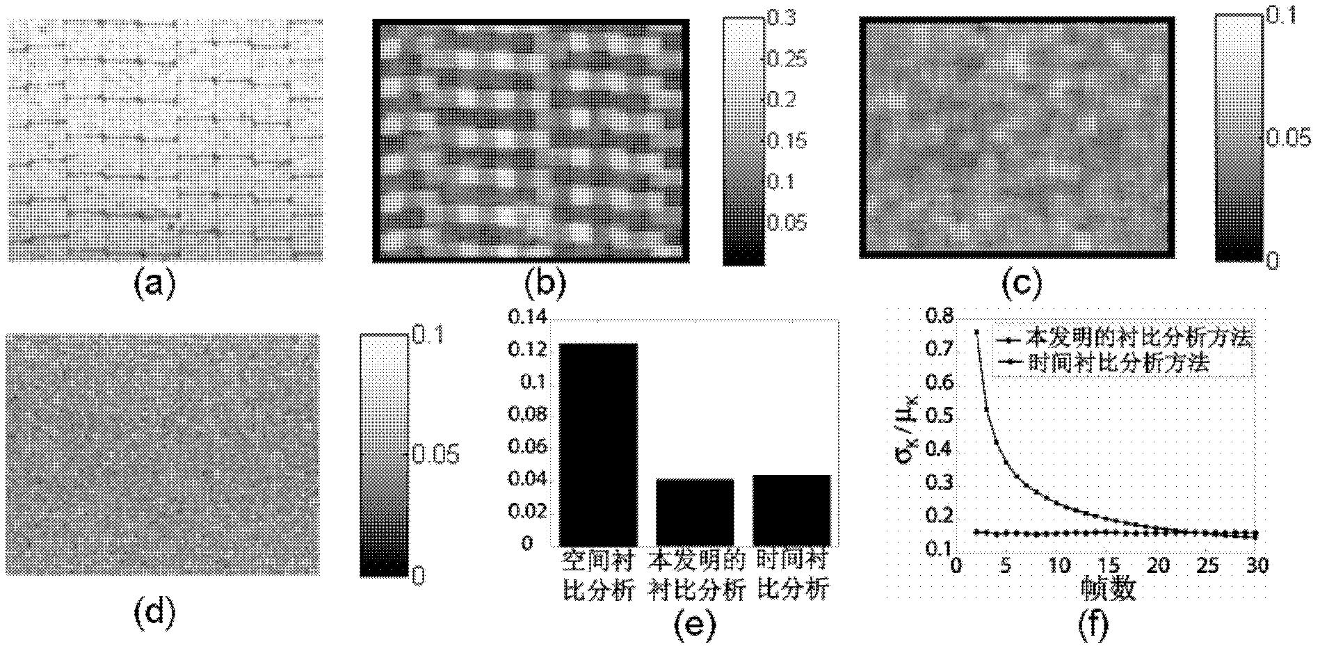 Laser speckle blood flow imaging contrast analytical method