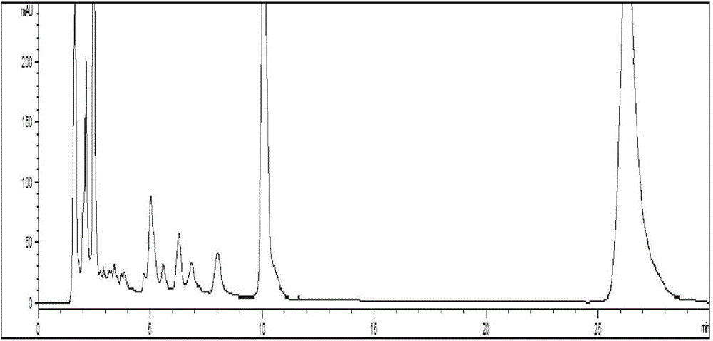 Content detection method for compound houttuynia cordata mixture