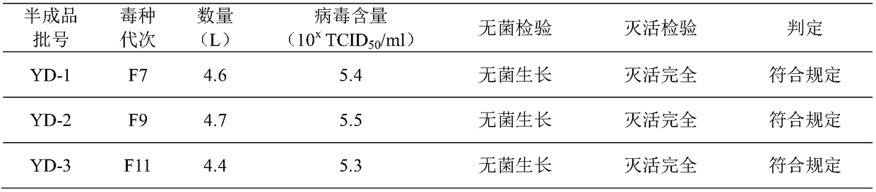 Combined inactivate vaccine for sheep pox and contagious caprine pleuropneumonia (CCPP), and production method of combined inactivate vaccine