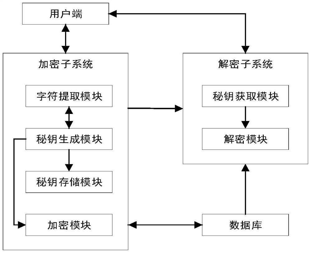 Encryption and decryption encryption system for remote bid opening type bidding and tendering