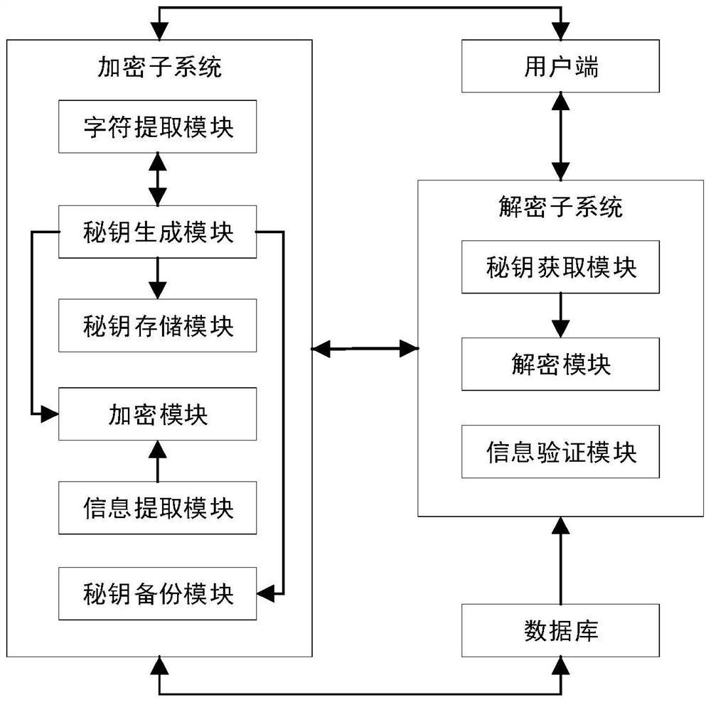 Encryption and decryption encryption system for remote bid opening type bidding and tendering